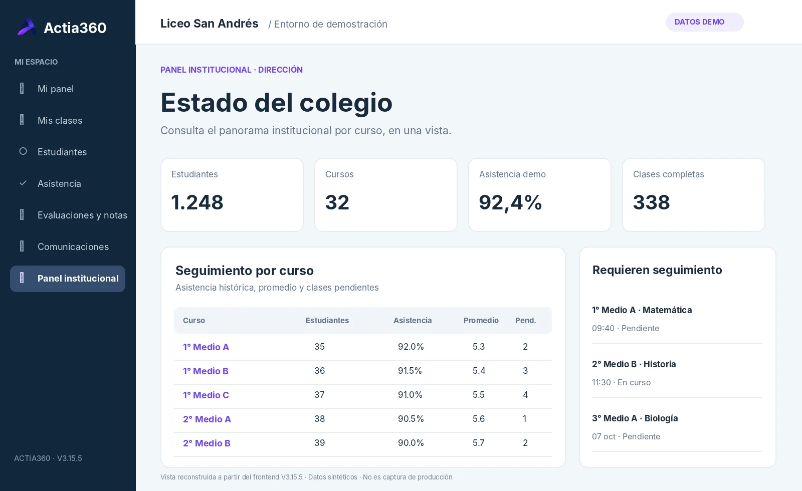 Recreación del panel institucional de Dirección a partir del frontend Actia360 V3.15.5.